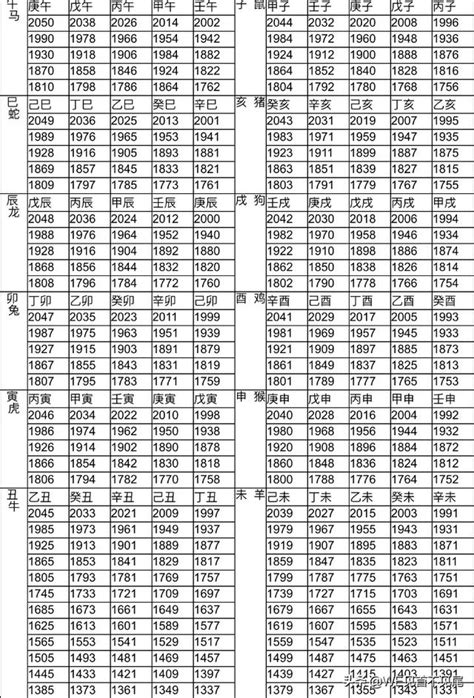 1965屬什麼|十二生肖年份對照表 (西元、民國)